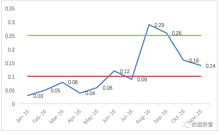 稳定性评分 adf1f3ae724744428b691ac596f902af.png