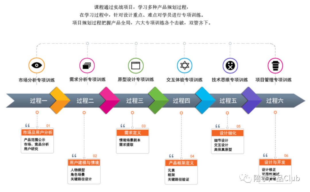 认知|产品经理必看电影：当幸福来敲门