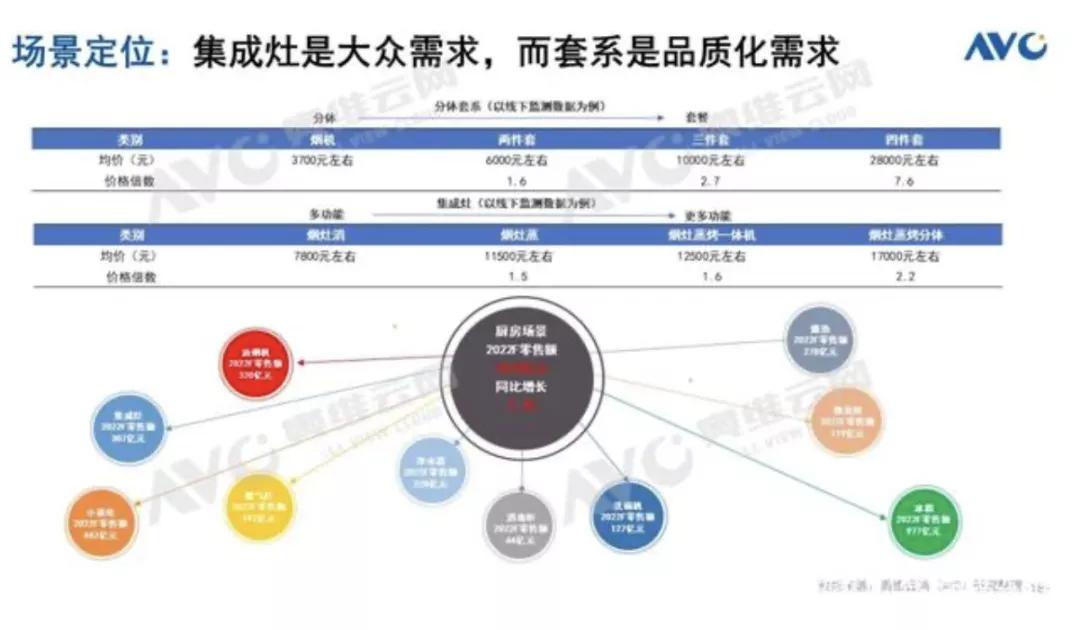 BOB竞猜五金厨卫每周观察：2021厨卫行业年度盘点(图2)