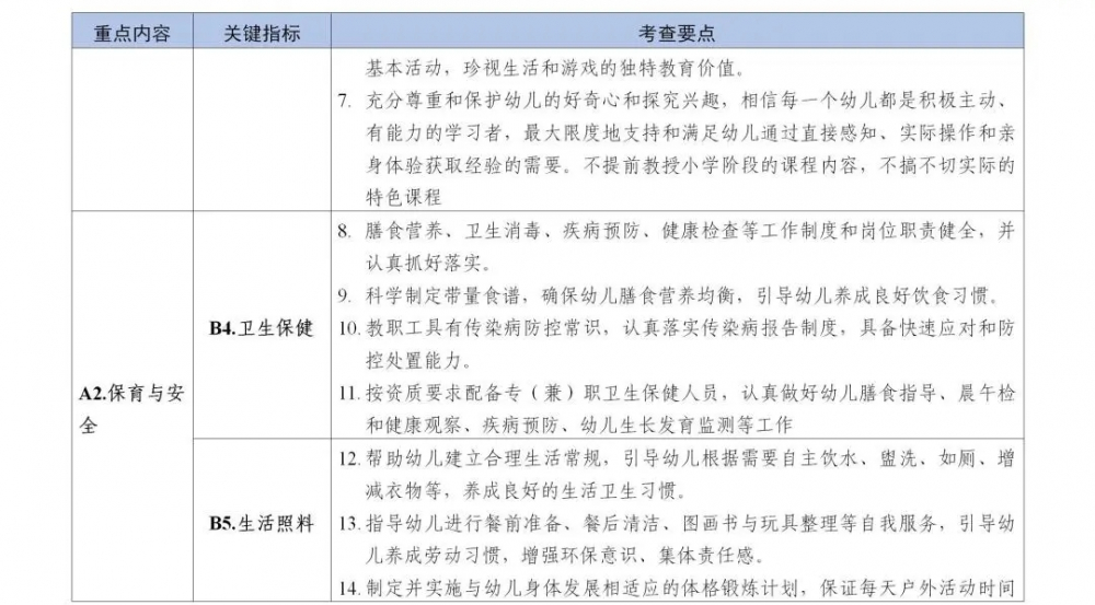 歧视|教育部：幼儿园不提前教授小学课程，教职工不得歧视体罚幼儿