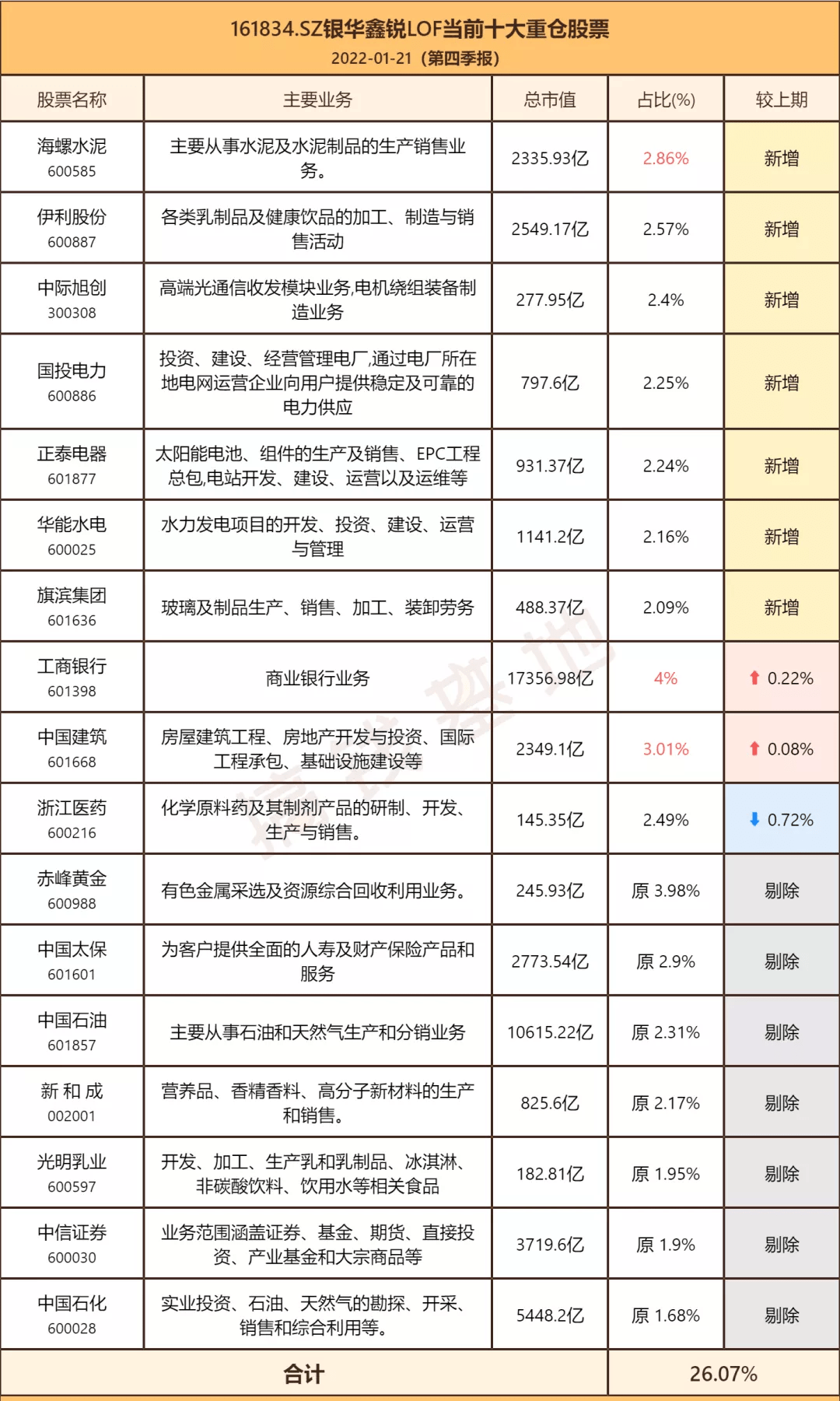 付小铜持股明细 c7d12266fc7a47c997301bf364af1b31.png