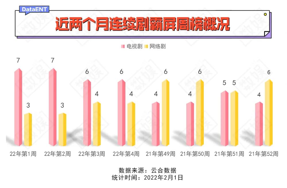 周榜中|从21年Q4备案剧，预言“芒果精”下次狂欢时刻