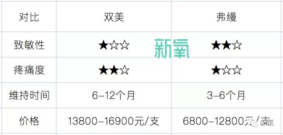 周抗得罪化妆师的下场是24岁在红毯上被画成44岁吗…