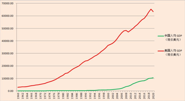 1980年,我国gdp为1911亿,印度为1863亿,那现在呢?_中国_世界_经济