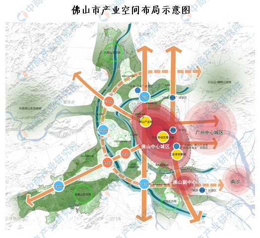 各区重点产业分布如下:资料来源:佛山市发展和