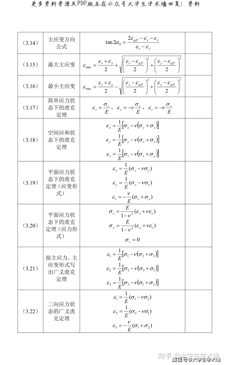 材料力学思维导图ppt图片