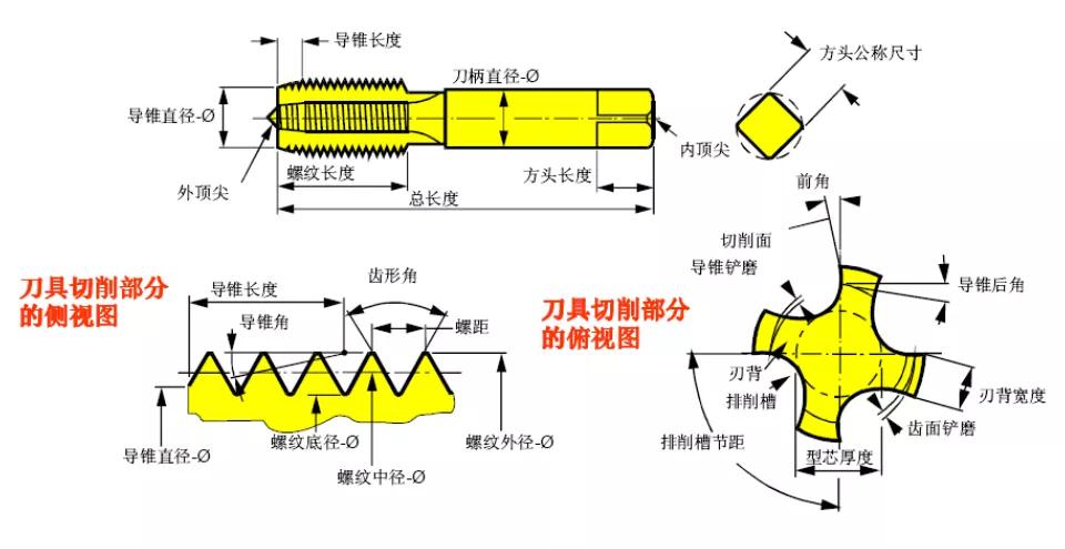 手工修磨丝锥图解图片