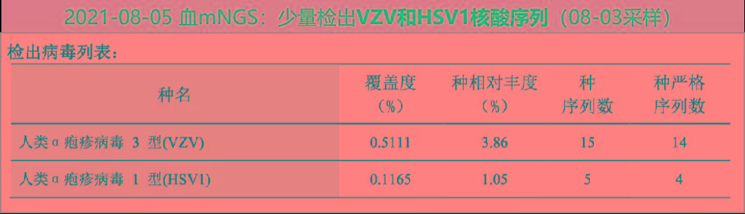 病史|头痛欲裂？可能“中毒”了