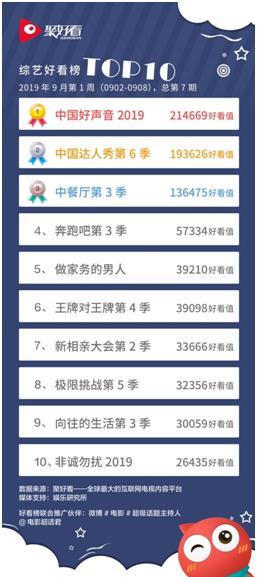军事题材电视剧排行榜_军旅题材热度升温,《陆战之王》稳居聚好看电视剧榜单TOP1