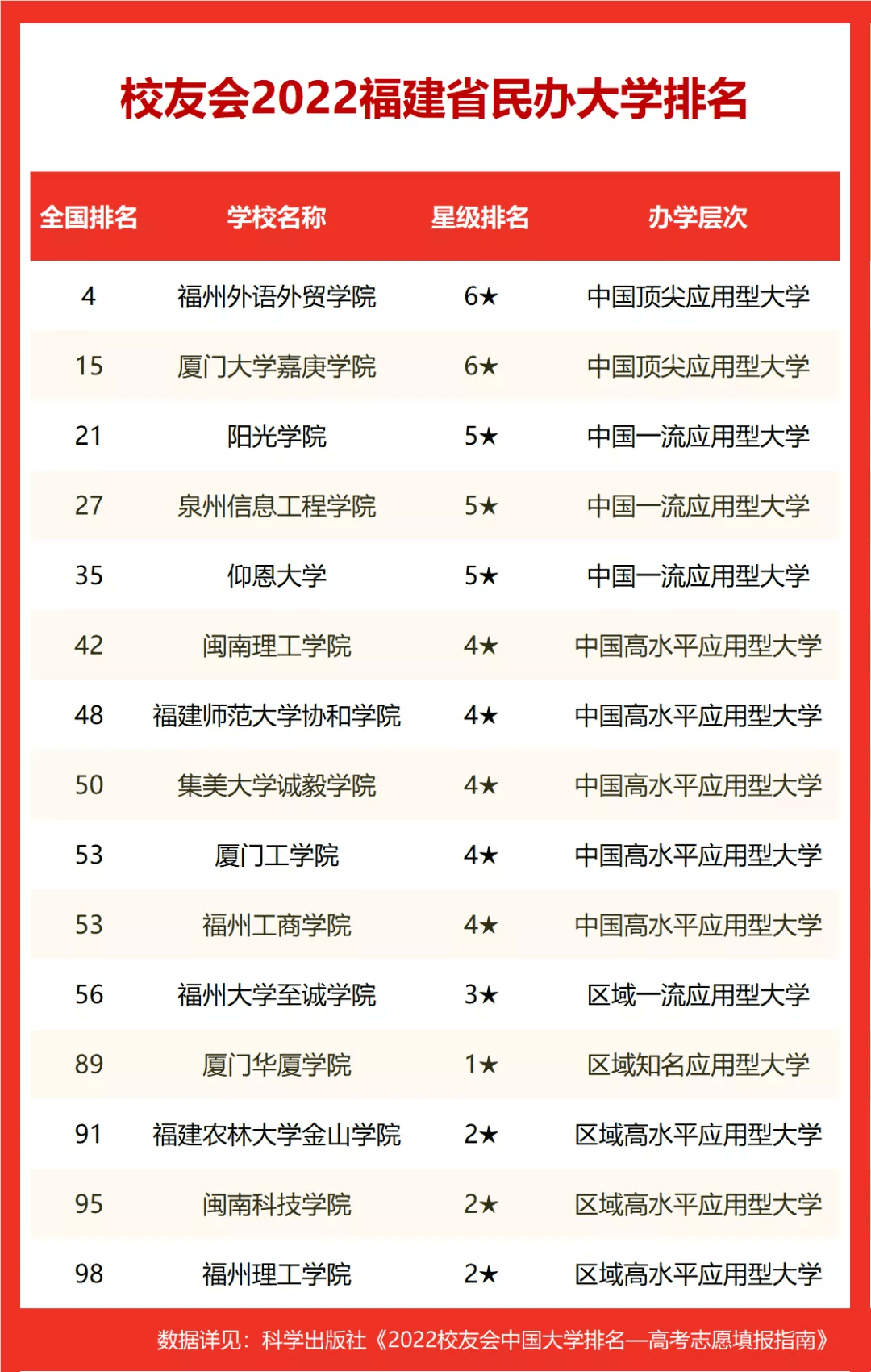 民办本科排行_民办大学最新排名!广州南方学院位居广东第一