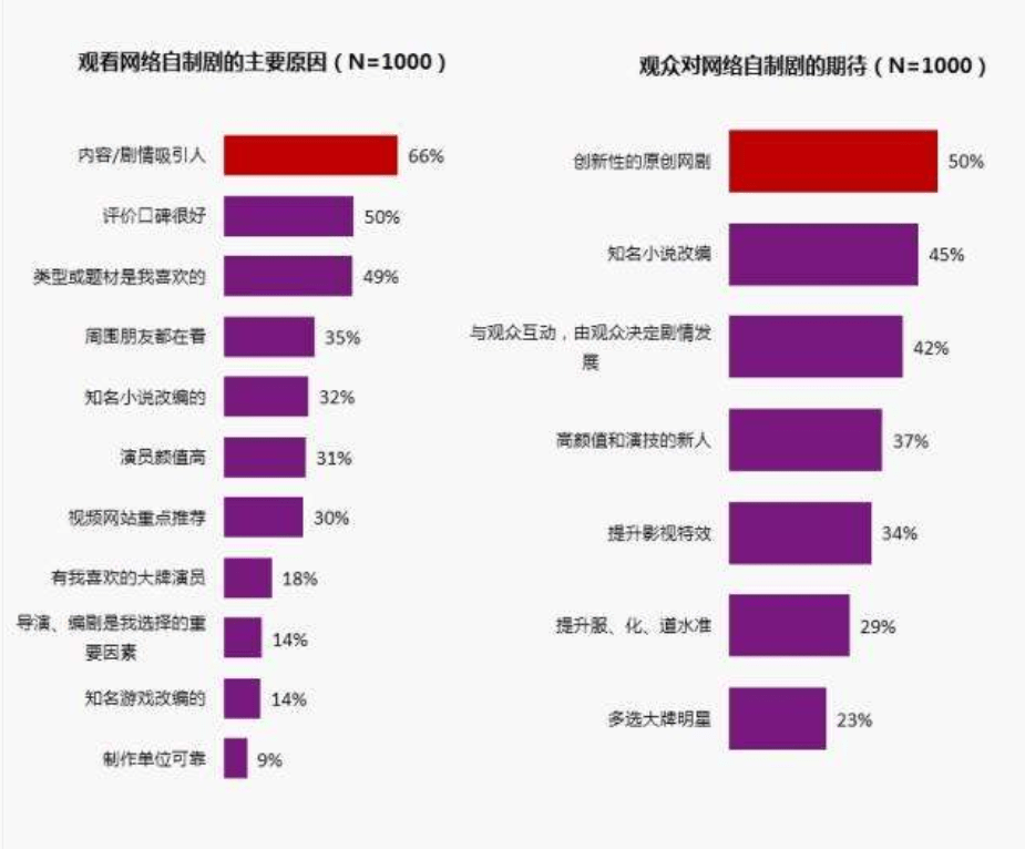 演技|开播时以为是“王炸”，还没播完观众就“翻脸”了：烂剧活该挨骂