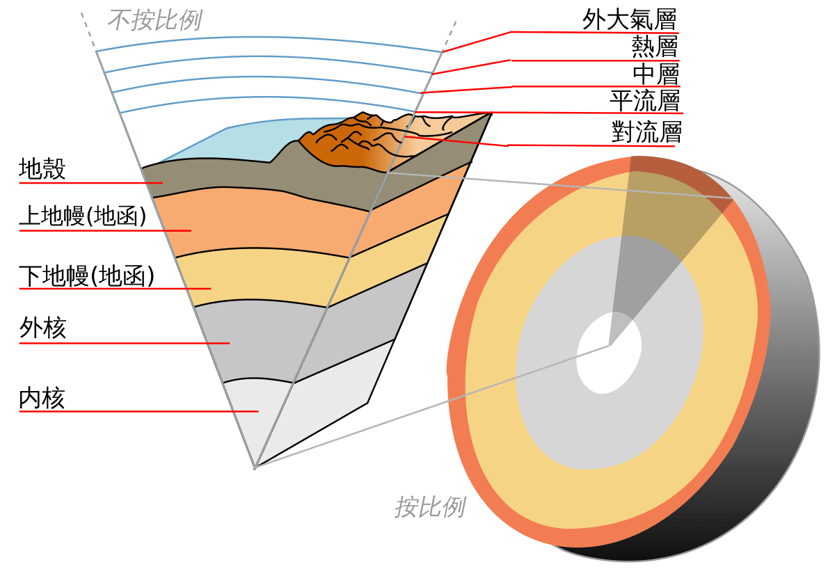 地理地壳运动示意图图片