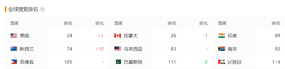 棒糖科技跃升至出海收入榜Top24 女性向&amp;大健康赛道也跑出了爆款APP