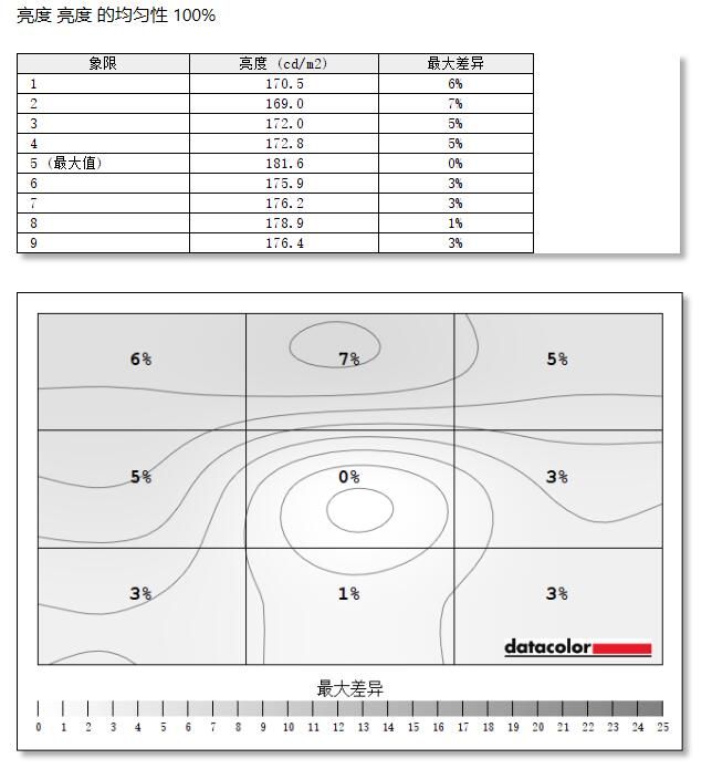 妥妥的游戏外挂 微星MAG274QRF-QD电竞显示器开箱体验