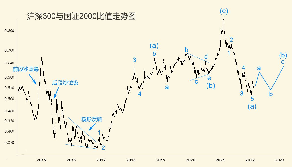 从中国股票市场指数对比看后市走向