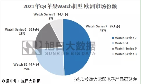 �������ѵ���չ| ƻ�������ֱ�2021��Q3�����½�40%,7�������...