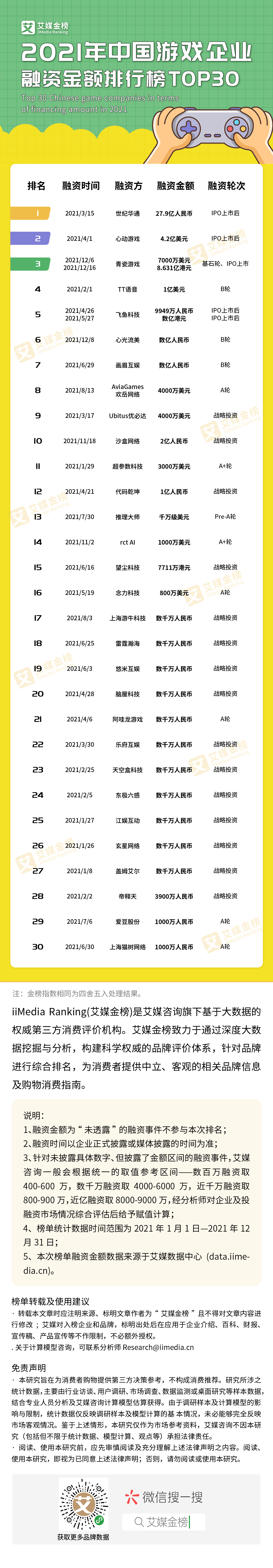 国内游戏公司排行榜_3月国内游戏发行商收入排行榜(iOS篇)