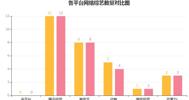 任家萱|网综丨2.4-2.10周报：《女儿们的恋爱》播放量登顶，观察类综艺持续走俏