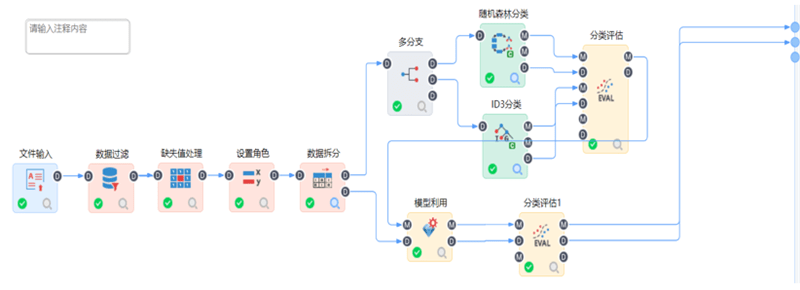 能源行业如何数字化转型，美林数据Tempo平台携手中国石化打造“智能钻井“