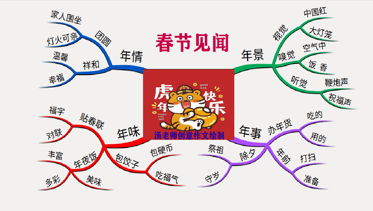 虎年大吉·平安喜乐愿你 2022  步步高升 平安顺遂happy new year山一