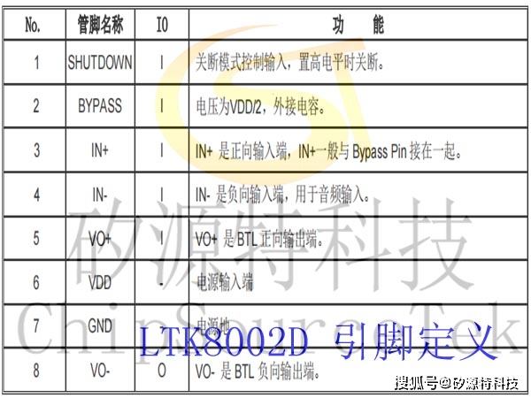 ltk5302引脚图图片