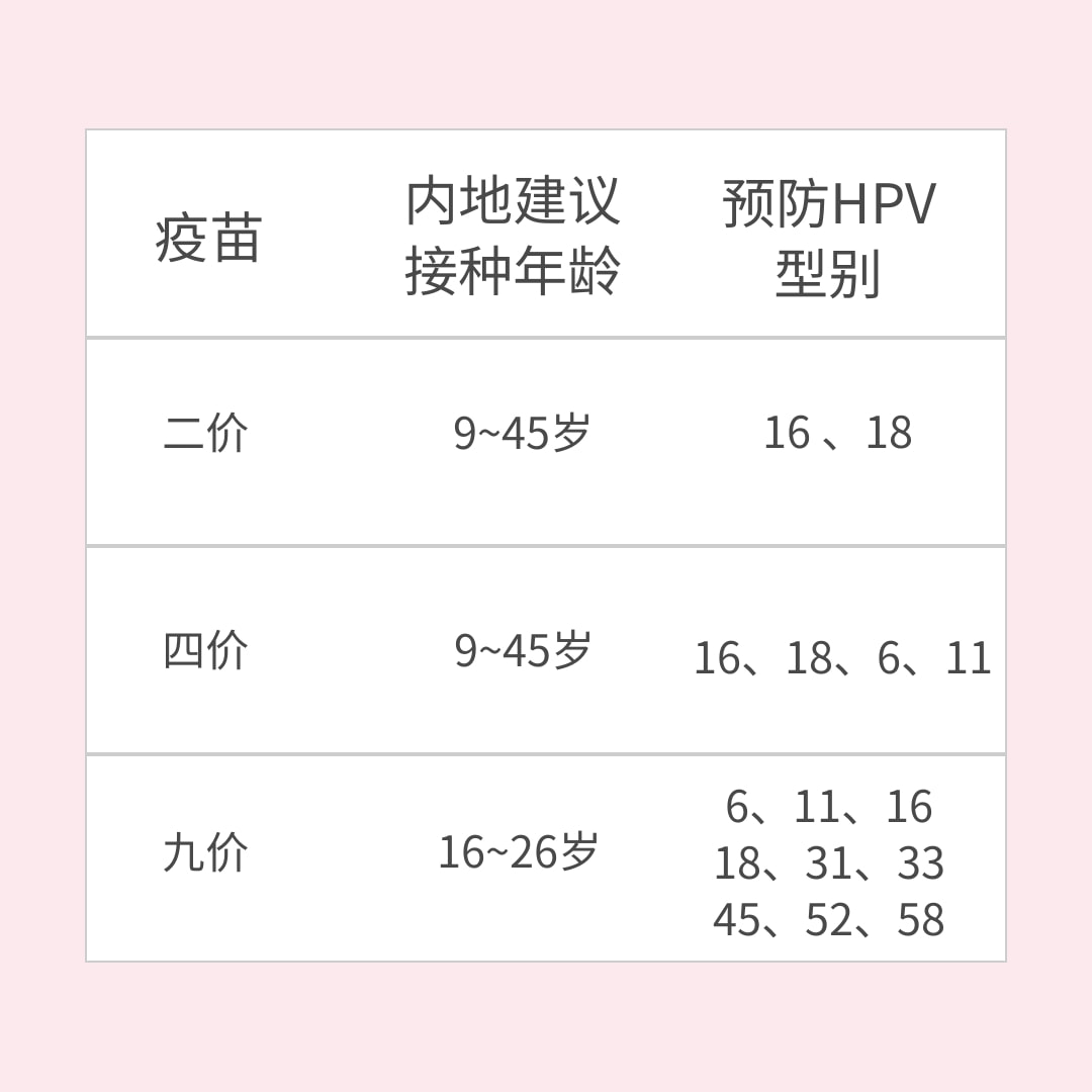锦江|成都锦江妇幼专家表示：建议适龄女性尽早接种HPV疫苗