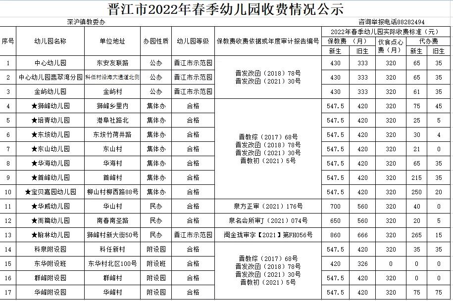 进行|晋江市春季幼儿园如何收费？标准来了!