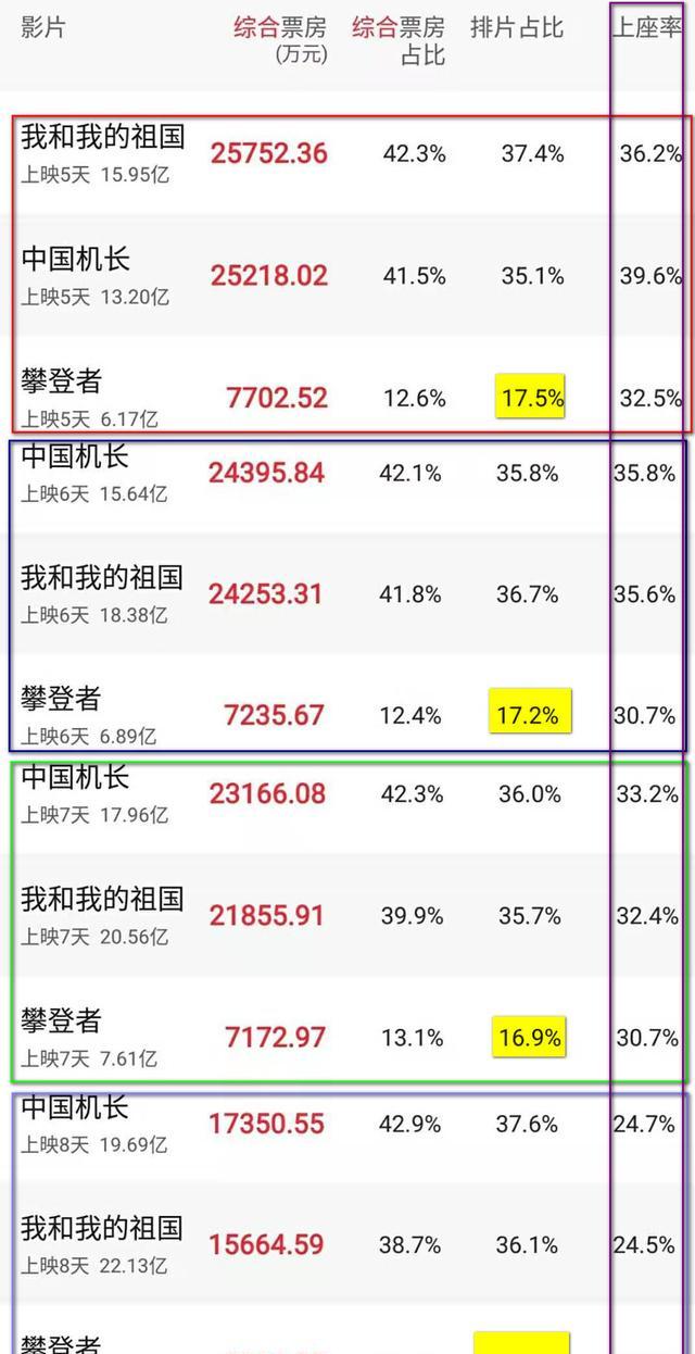 吴京|路人自发宣传，圈内吴京独一份，但攀登者这遭遇比黑评更让人愤怒