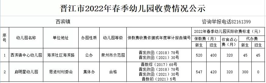 进行|晋江市春季幼儿园如何收费？标准来了!