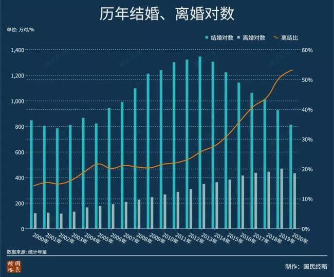 电影|爱情电影，当代最low的题材？