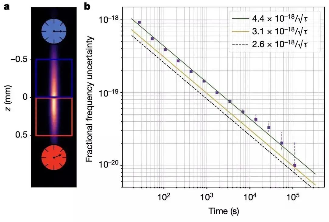 团队|虽然看不懂，但爱因斯坦又对了