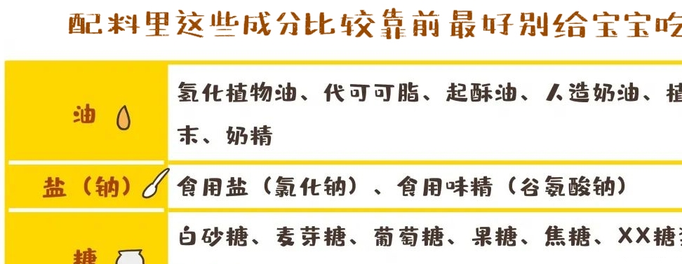 原则|零食红黑榜及挑选原则，“正确吃”健康还解馋，看你给娃吃对了吗