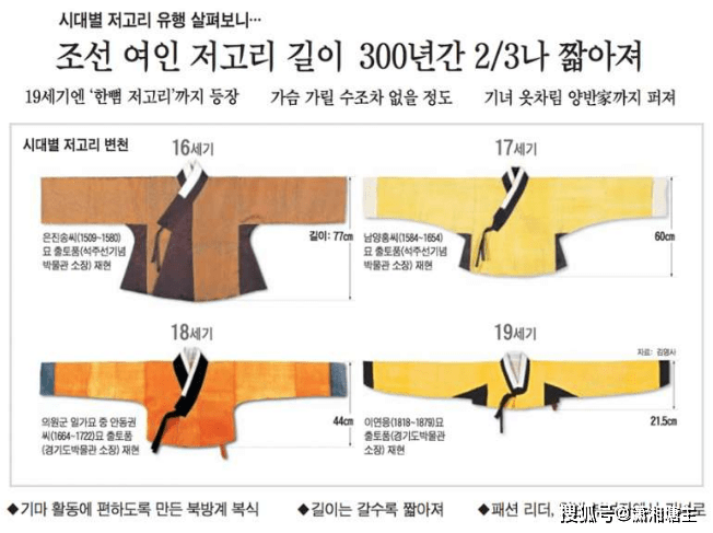 韩服拆穿了其实很尴尬本土的叫赤古里和抄袭的叫唐衣