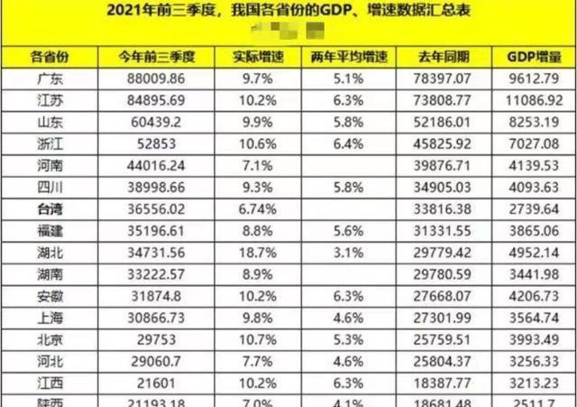 2021年中国gdp是多少人民币 639e56f84d774c1fa87bbb6150445045.jpeg