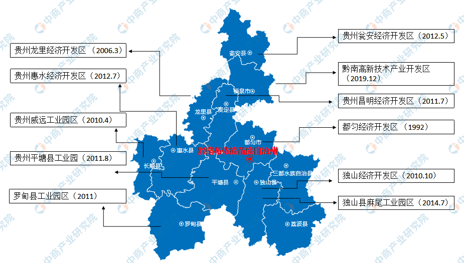 分別為:黔南高新技術產業開發區,龍里經濟開發區,貴州甕安經濟開發區