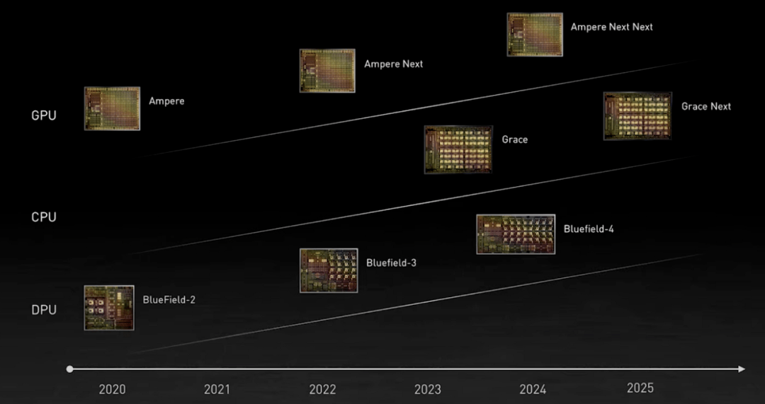 公司|详解AI加速器(四):GPU、DPU、IPU、TPU…AI加速方案无限种可能