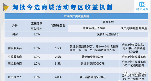 被网警点名涉嫌传销后 淘批今选被异地法院裁定冻结账户(图3)