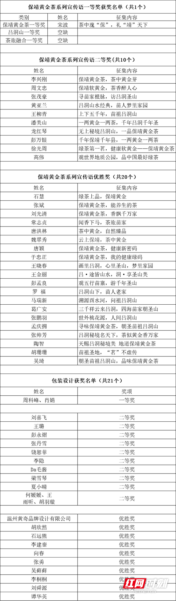 宣传|“一两黄金一两茶”升级了！保靖黄金茶宣传语及包装设计大赛评选结果出炉