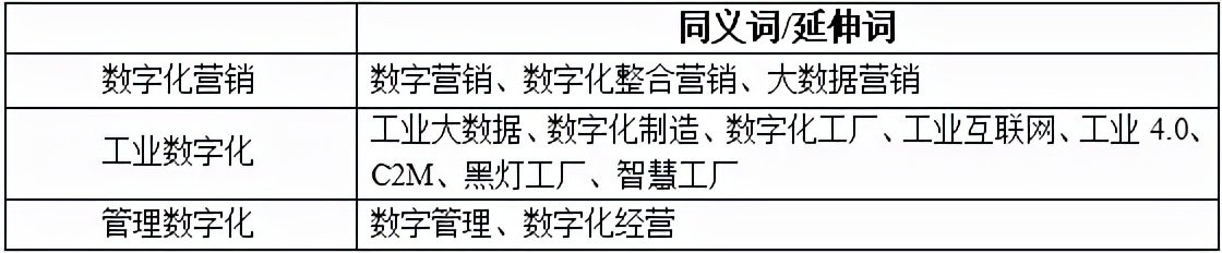 建设|中台建设：不只是IT工具，更是组织布局