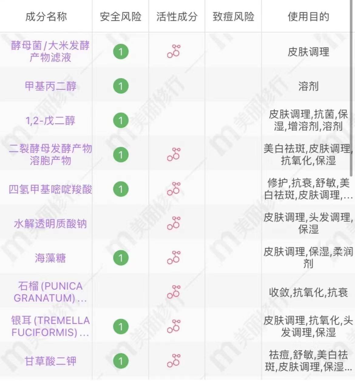 品牌开春换不换水乳?不注意这点可能会烂脸哦!