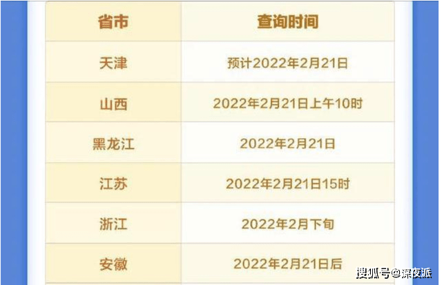 考研成绩已公布 才明白学硕和专硕的区别很大 后悔没听老师劝 研究生 上岸 学费 太阳信息网
