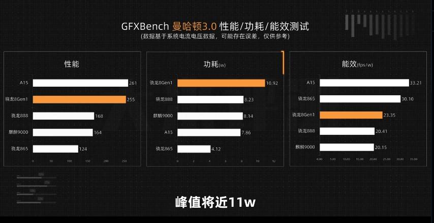 的测试|新骁龙8终端要不要买？大V实测不如865，建议再等等