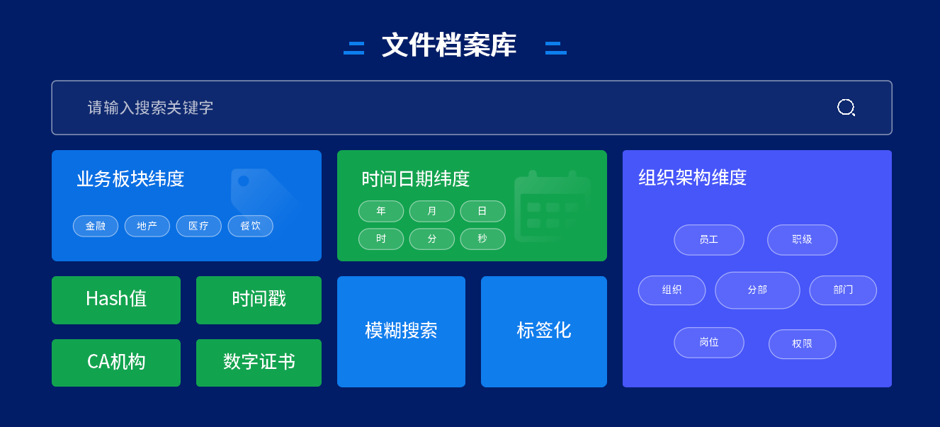 分享契约锁电子档案产品组织的数字化成果永久封存可查可验