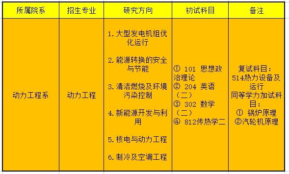 2020年华电录取分数线_2024年华北电力大学北京校区录取分数线（2024各省份录取分数线及位次排名）_电力工程大学录取分数线