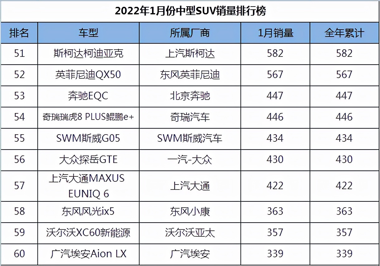 十月份suv销量排行榜_10月份suv销量排行榜前100名(10月suv销量排行榜)