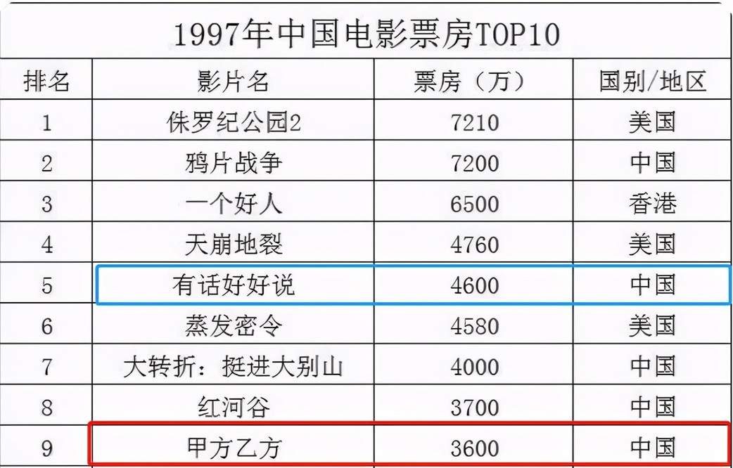 于和伟|于和伟张译也拯救不了《悬崖之上》的票房，张艺谋的时代结束了？？