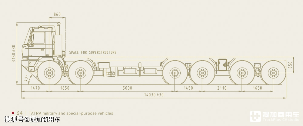 总长达14米,带您见识太脱拉军用卡车底盘的最强战力_搜狐汽车_搜狐网