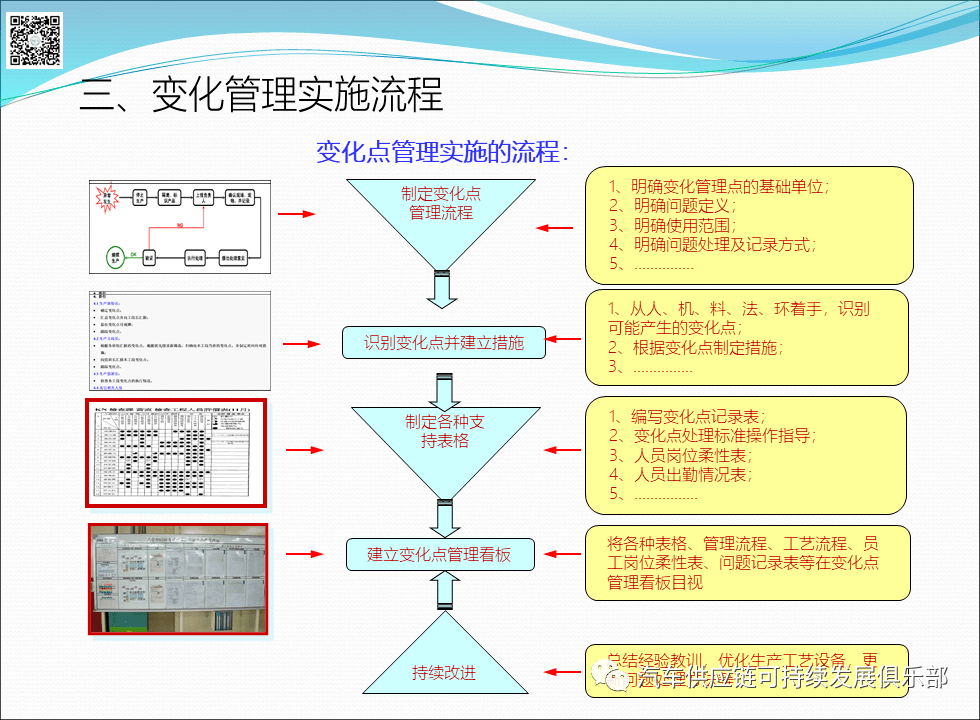 干货生产线4m1e变化点管理培训教材