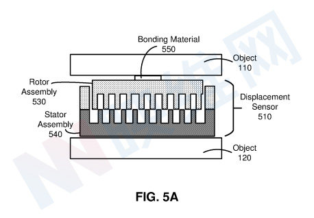 Meta专利介绍机电式位移传感器，测量导电物体间的电容变化
