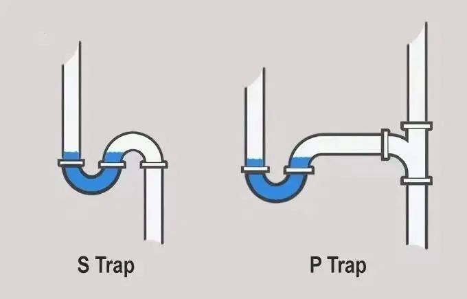 目前市面上使用比较多的是u型,s型和p型,s型存水弯防臭效果较好,p型存